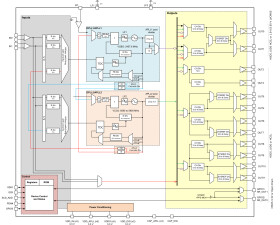 Two DPLL, two APLL, two-input and 12-output network synchronizer with BAW VCO