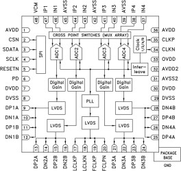 High Speed Multi-Mode 8/12/14-Bit 1000/640/105 MSPS A/D Converter