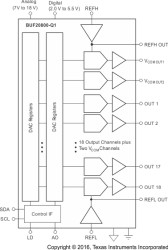 Automotive, 18-CH Gamma Voltage Generator with Two Programmable VCOM Channels