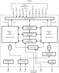 IEEE 1588 precision-time protocol (PTP) Ethernet PHY transceiver