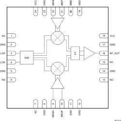 350 MHz to 4.0 GHz Quadrature Modulator, 1.5V common-mode voltage