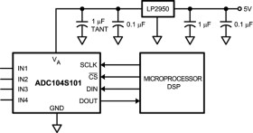 4 Channel 500 ksps to 1 Msps, 10-Bit A/D Converter