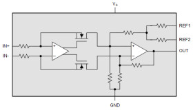 AEC-Q100, -5V to 110V, bidirectional, 1.1-MHz 8-V/µs ultraprecise current sense amplifier