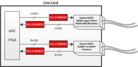 12-Gbps 8-channel linear redriver with equalization