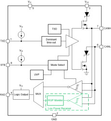 Automotive grade-0 enhanced CAN FD transceiver with standby