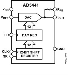 12-Bit Serial Input Multiplying DAC