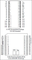 3.3V 1024k Nonvolatile SRAM