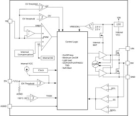 3-V to 16-V input voltage, 6-A FCCM mode, synchronous buck converter in SOT-563 package