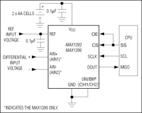 1.5V to 3.6V, 312.5ksps, 1-Channel True-Differential/2-Channel Single-Ended, 12-Bit, SAR ADCs
