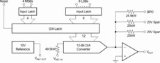 Microprocessor-Compatible 12-Bit D/A Converter | DW | 28 | -40 to 85