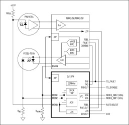 SFP+ Controller with Digital LDD Interface