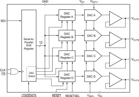 Quad, Serial Input, 12-Bit, Voltage Output Digital-To-Analog Converter