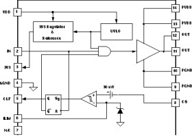 Digital Control Compatible Single Low-Side +/- 4Amp MOSFET Driver with Current Sense