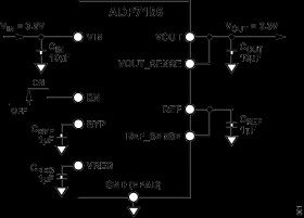 1.2 A, Ultralow Noise, High PSRR, Fixed Output, RF Linear Regulator