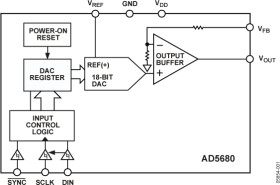 5 V 18-Bit DAC in a SOT-23