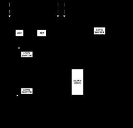 Lithium Ion Battery Safety Monitor