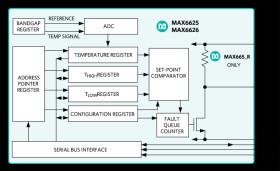 9-Bit/12-Bit Temperature Sensors with I²C-Compatible Serial Interface in a SOT23
