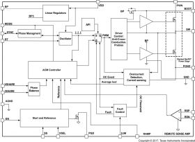 TPS543C20 - 4-14Vin 40A Stackable Synchronous Step-down SWIFT™ Converter w/ Adaptive Internal Compensation