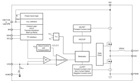 5.5V input, 6A step-down power module with integrated inductor and I2C interface in QFN