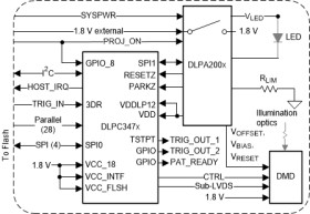 DLP® controller for DLP2010LC digital micromirror device (DMD)