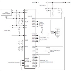 System Management Microcontroller