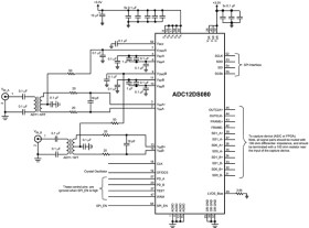Dual-Channel, 12-Bit, 80-MSPS Analog-to-Digital Converter (ADC)