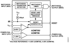 Low Cost Microprocessor Supervisory Circuit