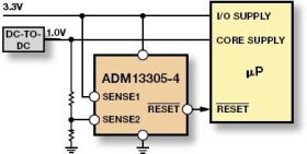 Dual Processor Supervisors with Watchdog