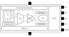 High-precision linear 3D Hall-effect sensor with serial peripheral interface | DGK | 8 | -40 to 150