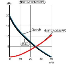 ClimaSys Wentylator z kratką 38 m3/h IP54 24VDC