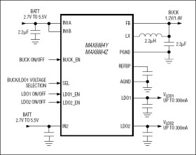 700mA DC-DC Step-Down Converters with Dual 300mA LDO in 2mm x 2mm CSP