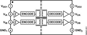 Dual-Channel Digital Isolator (2/0 Channel Directionality)