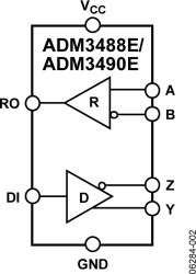 3.3 V, ±15 kV ESD-Protected, RS-485/RS-422 Transceiver (Full Duplex, 12Mbps)