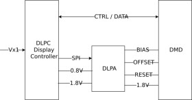 0.39in 4K DLP digital micromirror device (DMD)