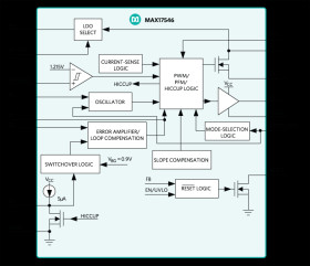 4.5V–42V, 5A, High-Efficiency, Synchronous Step-Down DC-DC Converter with Internal Compensation