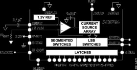 14-Bit, 210 MSPS D/A Converter