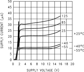 Quad Micropower, Rail-to-Rail Input and Output CMOS Operational Amplifier