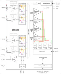 256-channel analog front end (AFE) for flat-panel digital X-ray detectors