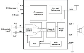 3-W, mono, analog input Class-D audio amplifier with DRC, AGC, limiter & noise gate