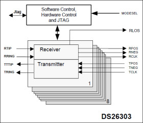 3.3V, E1/T1/J1, Short-Haul, Octal Line Interface Unit