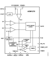 High Voltage Input Protection Device