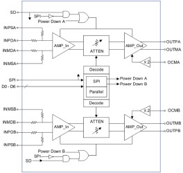 2.4 GHz Dual Programmable Differential Amplifier with Gain Control