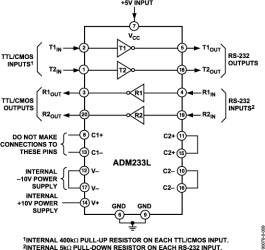 Low Power, +5V CMOS RS-232 120BPS Transceiver with 2 Drivers & 2 Receivers. No External Capacitors Required