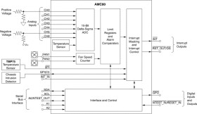 Low power local temp sensor with fan speed and power supply voltage monitor