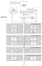 Stellaris LM3S Microcontroller