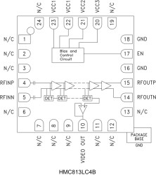 Successive Detection Log Video Amplifier (SDLVA) SMT, 1 - 20 GHz