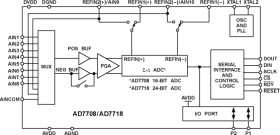 16-Bit 8/10-Channel, Low Voltage, Low Power, Sigma Delta ADC
