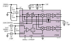 40MHz to 500MHz VGA and I/Q Demodulator with 17MHz Baseband Bandwidth