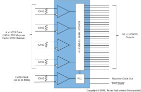 3.3V LVDS Receiver 24-Bit Flat Panel Display (FPD) Link - 85 MHz