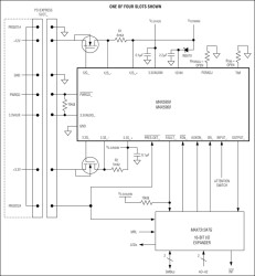 Quad PCI Express, Hot-Plug Controllers
